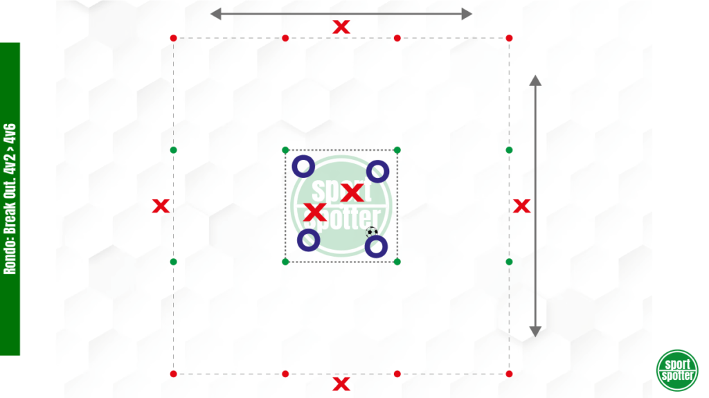 Rondo - Breakout Session - Sport Spotter