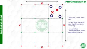 sport spotter rondo football training session