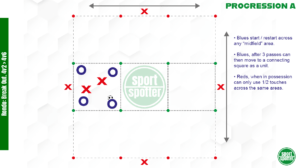 sport spotter rondo football training session